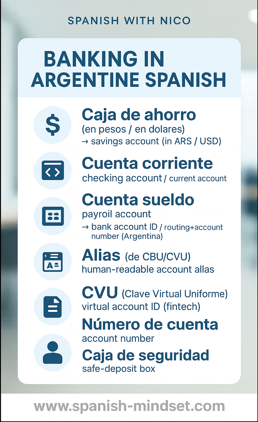 Argentine Spanish, bank vocabulary