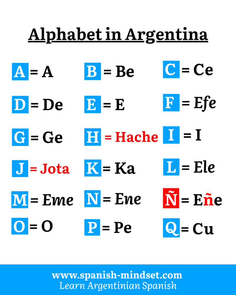 Argentine Spanish alphabet pronunciation (1)