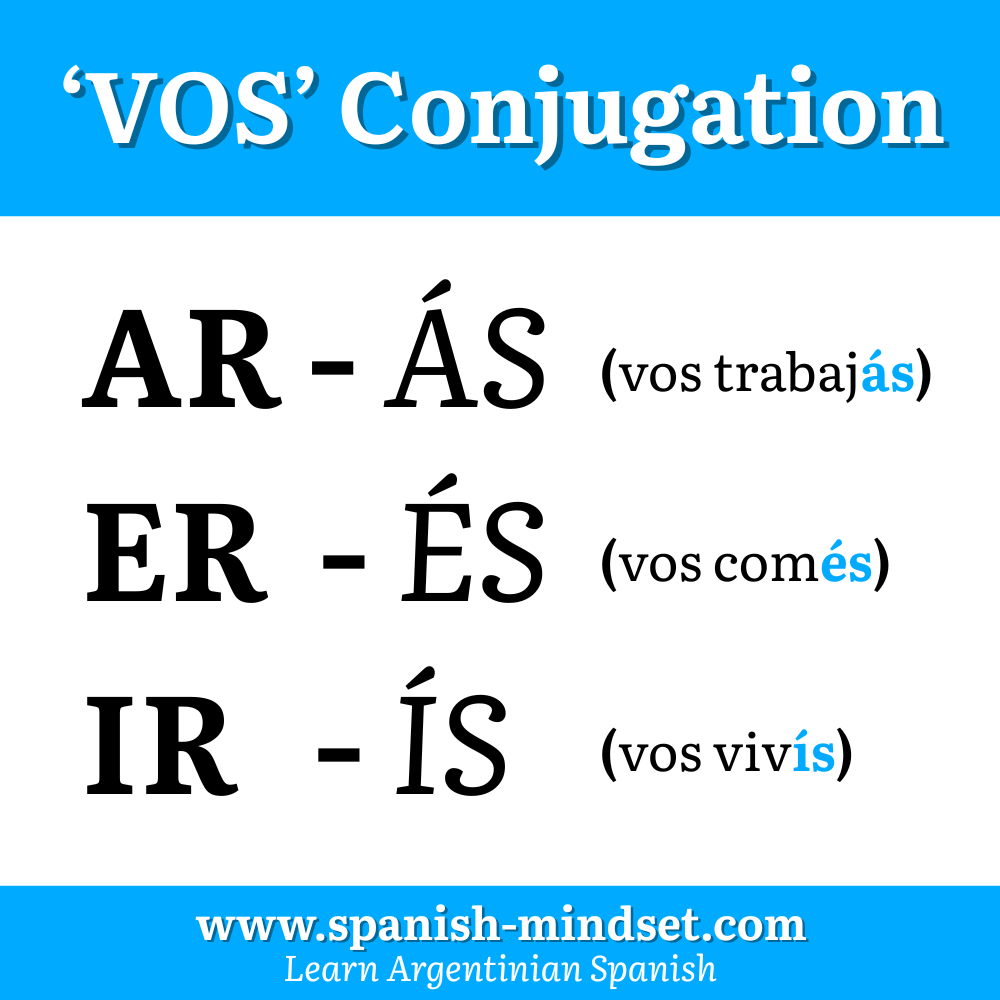 Regular verbs congujations in Argentine spanish (vos)